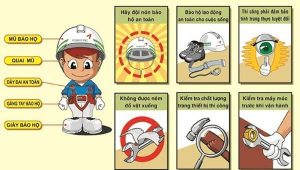 NGUYÊN TẮC SỬ DỤNG VÀ BẢO QUẢN PHƯƠNG TIỆN BẢO VỆ CÁ NHÂN (PPE)